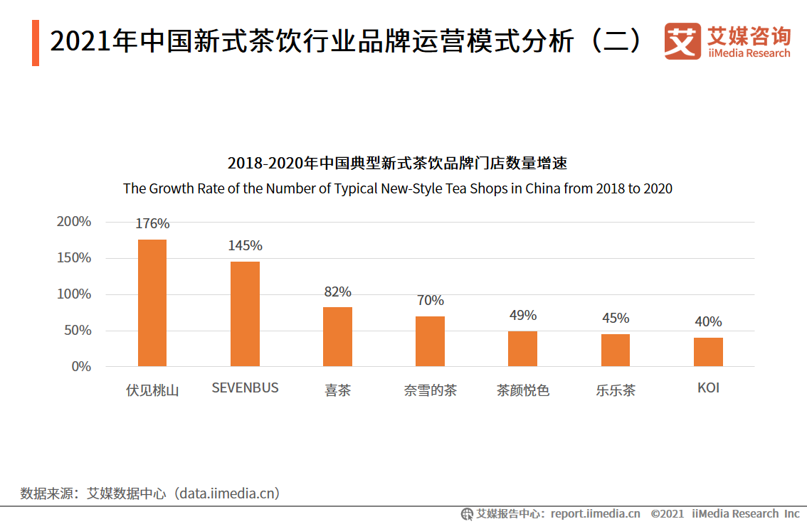 茶饮2021年十大茶饮品牌排行榜，你喜欢哪一款？