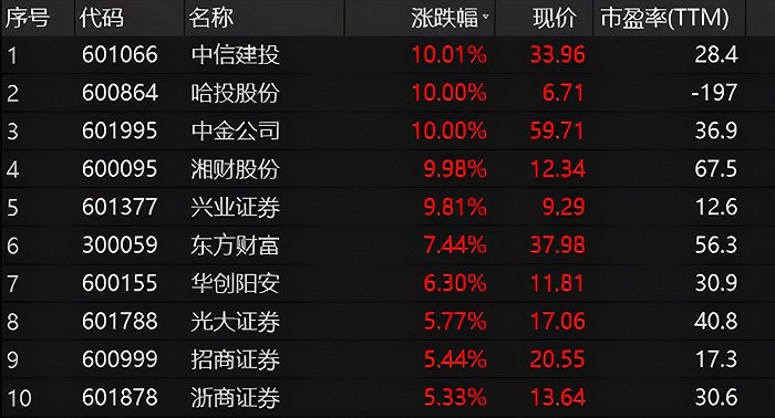 图片来源:Wind