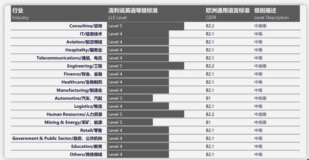 定级测试对接中国英语能力等级量表,流利说的下一站驶向B端测评?__财经头条