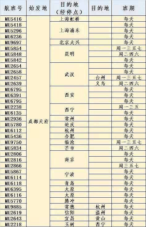 成都天府机场即将启用，东航这些航线7月1日将转至天府国际机场