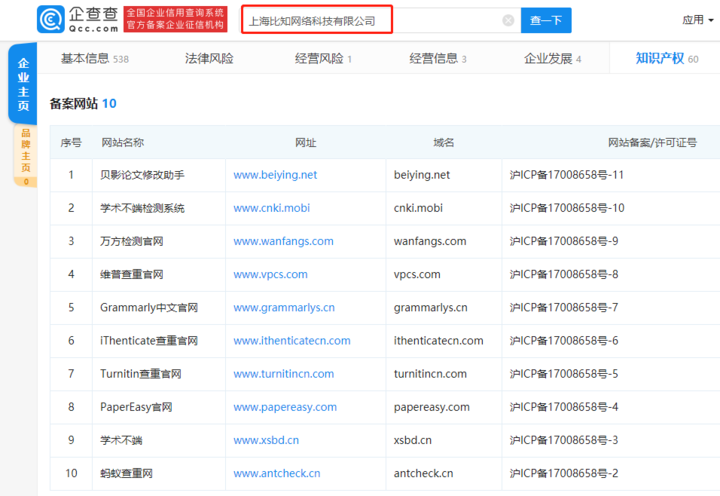 大四学生知网账号被盗后现电商平台 多数查重平台为私立休闲区蓝鸢梦想 - Www.slyday.coM