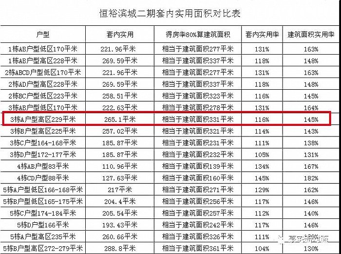 图片来源：豪宅面对面