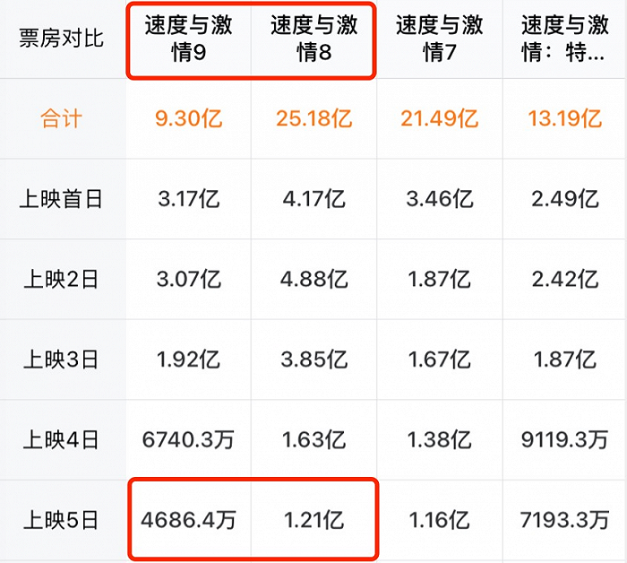 （灯塔专业版5月25日票房数据）