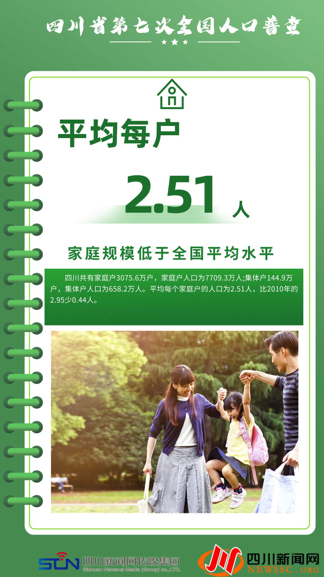 泸州市常住人口_泸州常住人口:4254149人!七个区县最新数据看这里(2)