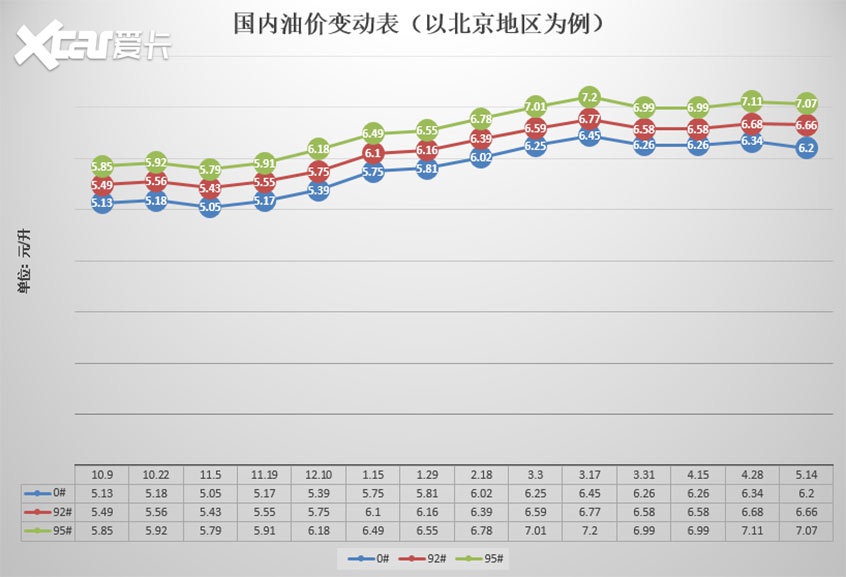 搁浅概率更大 油价窗口5月28日24时开启