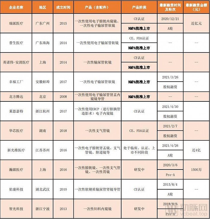 内窥镜市场怎么样与国外巨头并肩，一次性内窥镜有望国产替代_https://www.jmylbn.com_新闻资讯_第2张