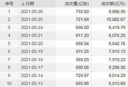 上海全球资管中心建设19条：提升A股活力，推长期资金入市