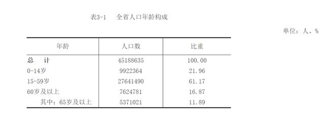 景德镇市区常住人口_昌江区常住人口突破20万!景德镇市第七次全国人口普查数