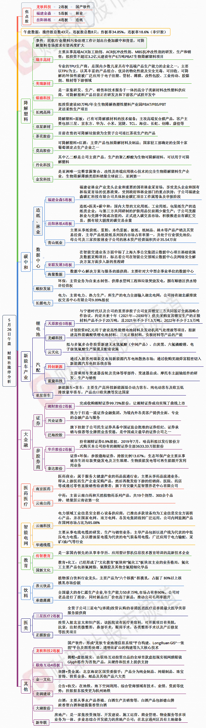 【财联社午报】指数进入震荡整固期，题材个股轮番表现，可降解塑料爆发涨停潮