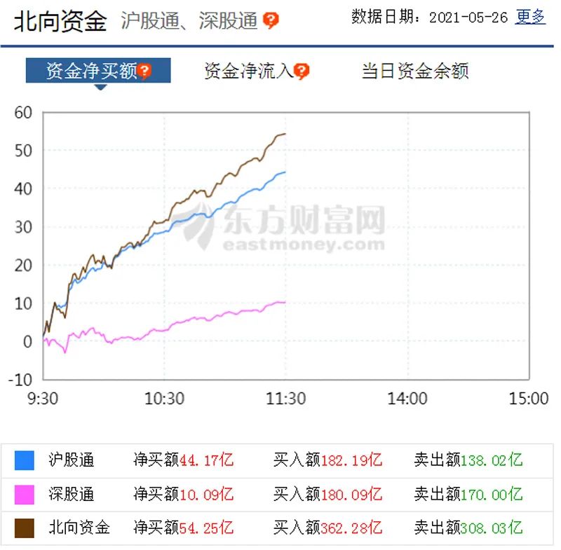 “外资天量抢筹，买了哪些股票？