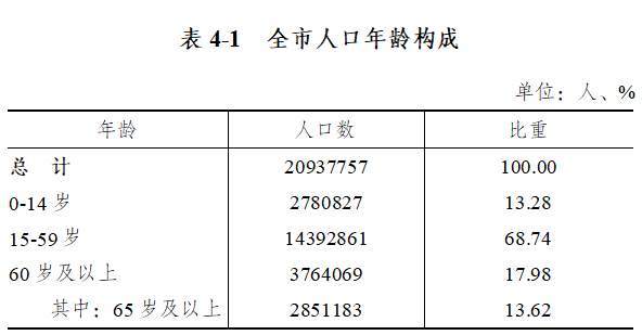 贾的人口_第七次人口普查,作为贾家的一员这些您必须知道~
