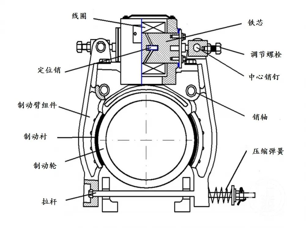 电梯块式制动器结构图图片