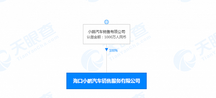 小鹏汽车在海口成立新公司，注册资本1000万元