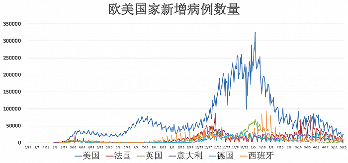 全球疫情动态 5月26日 深圳新增2例新冠病毒无症状感染者 全球首个新冠灭活疫苗 期临床数据正式发表 美国 新冠疫苗 新冠肺炎 新浪科技 新浪网