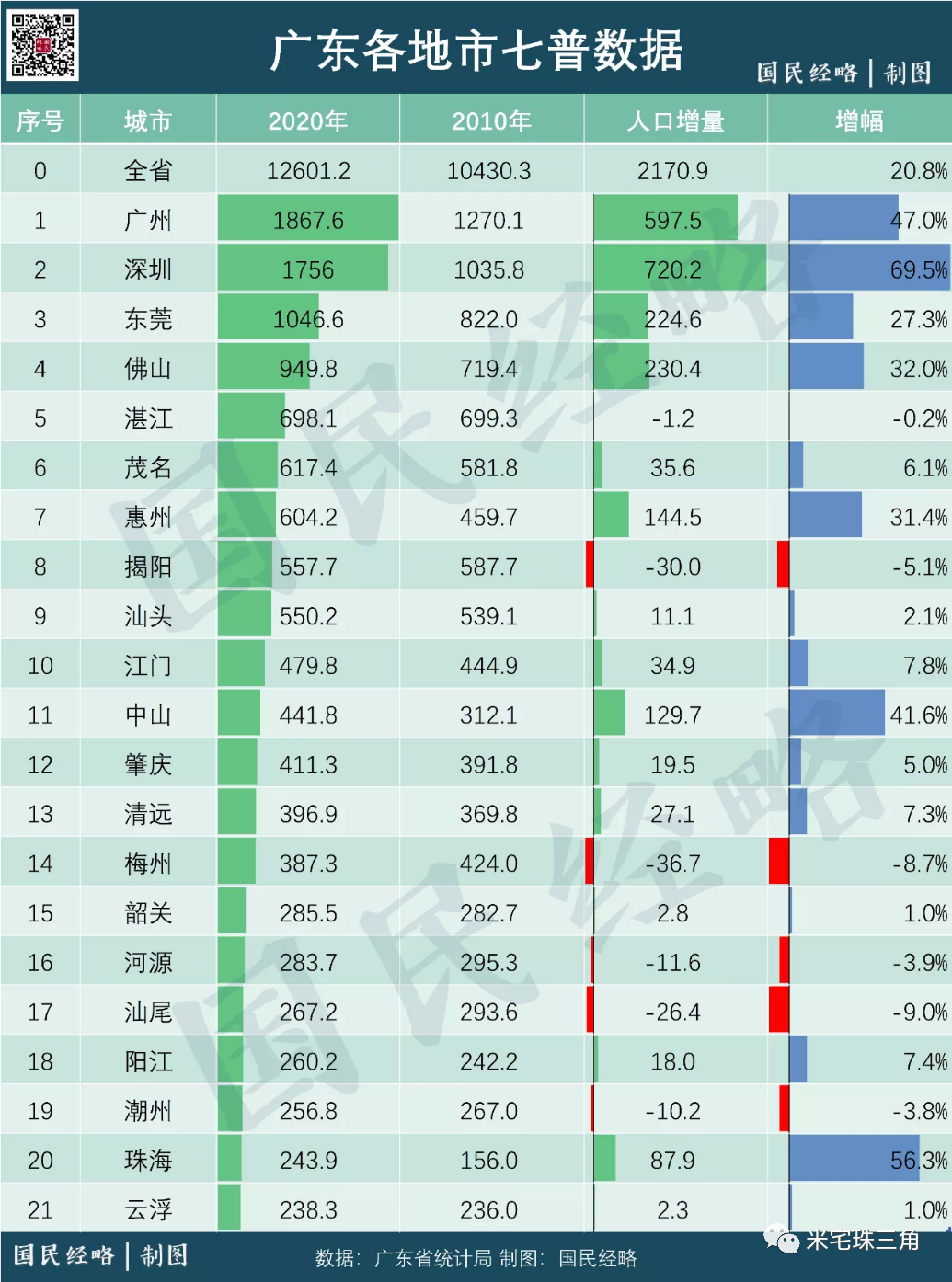 广东的贫富差距到底有多大