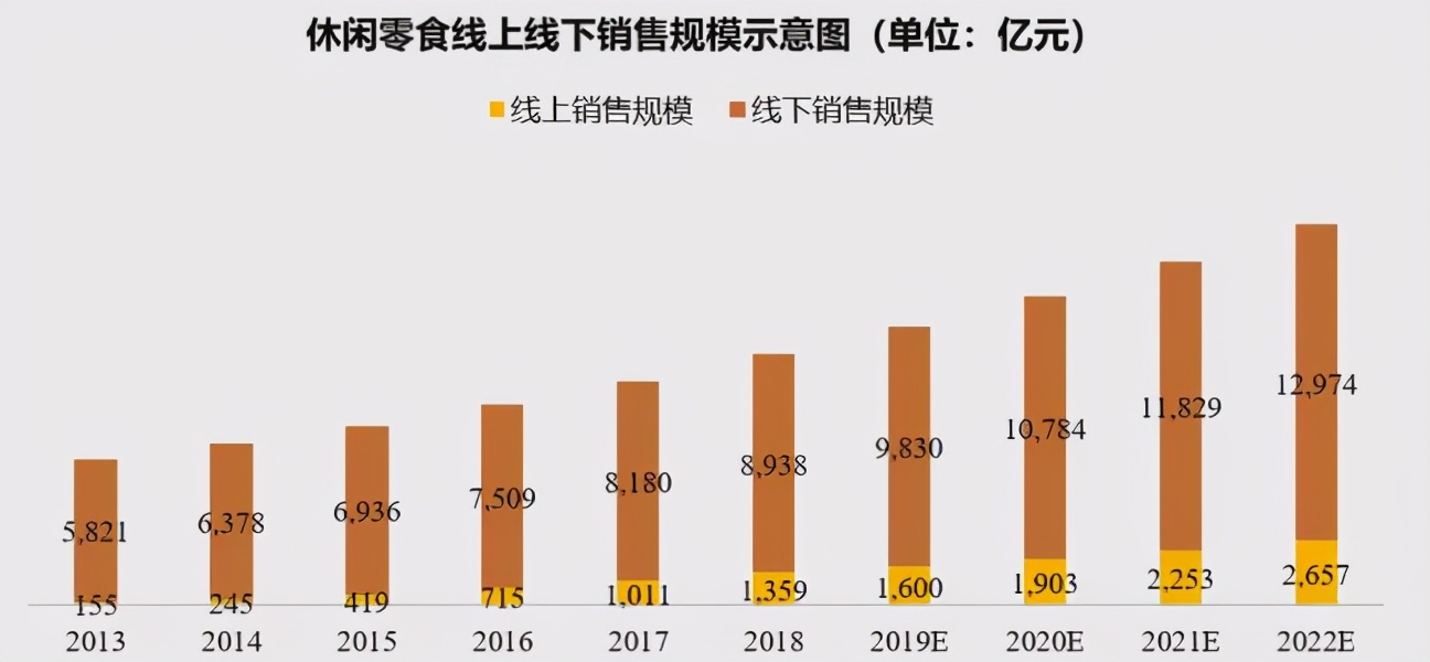 大股东套现三只松鼠成长存疑