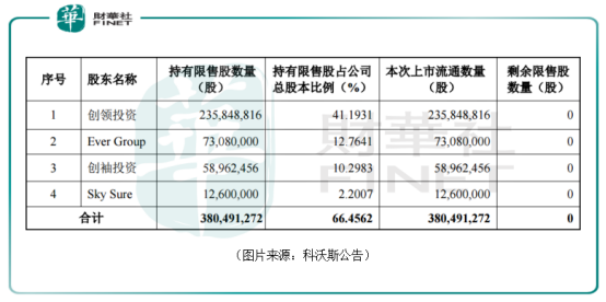 股价疯涨8.5倍+巨额解禁，科沃斯股价或短期承压