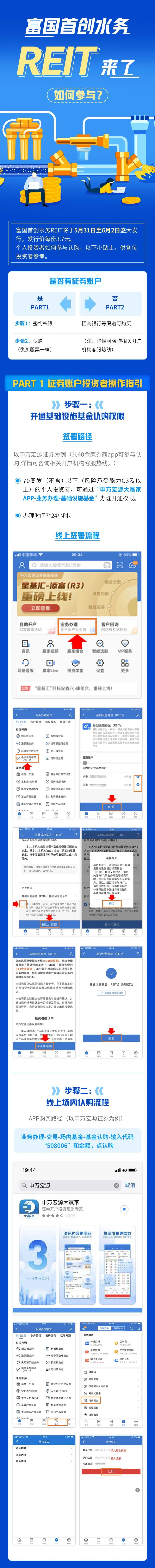 富国首创水务REIT来了，如何参与？