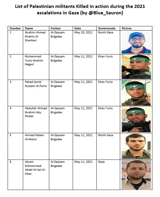 卡桑旅阵亡人员名单（部分） 图源：社交媒体