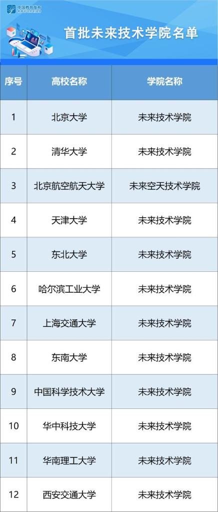 未来技术学院什么样？