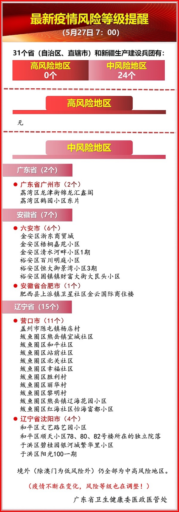 5月26日，广东新增本土确诊病例2例休闲区蓝鸢梦想 - Www.slyday.coM