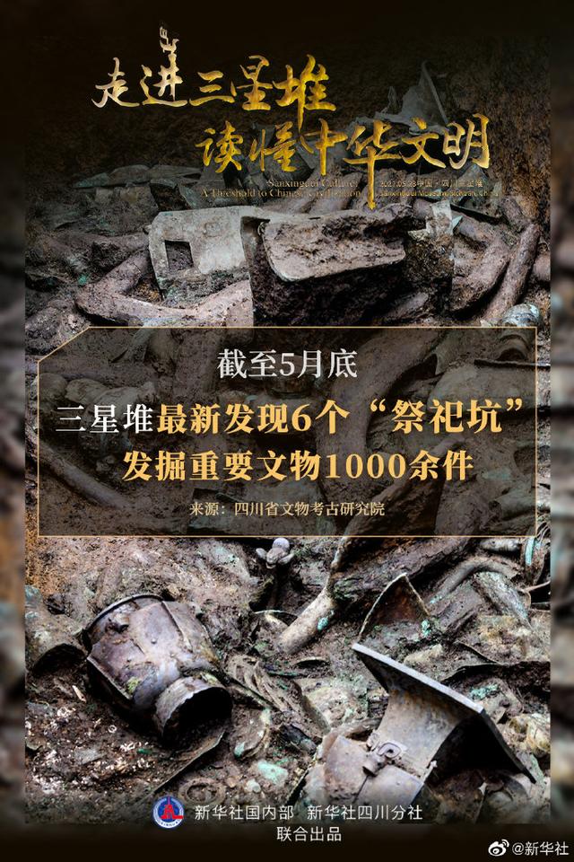 涂有朱砂的神秘木匣……四川省文物考古研究院28日公布,三星堆新发现6