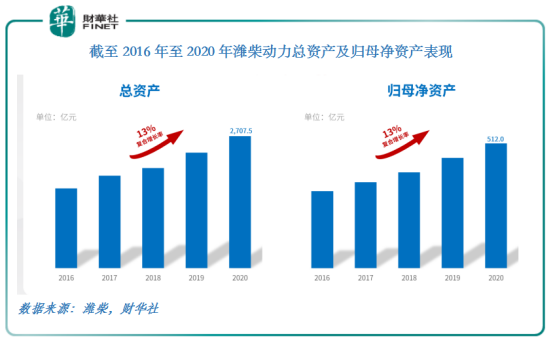 从百亿定增到成立合资公司，潍柴动力“葫芦里卖的什么药”？