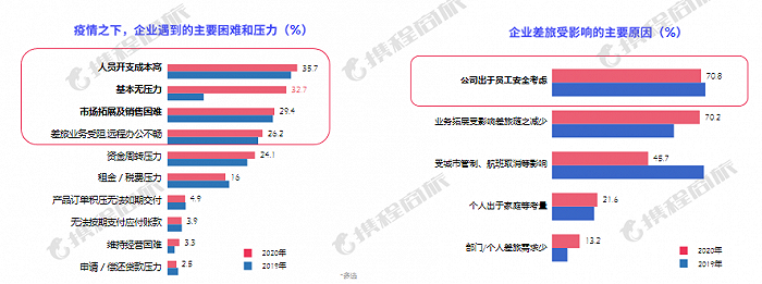 图片来源：携程商旅