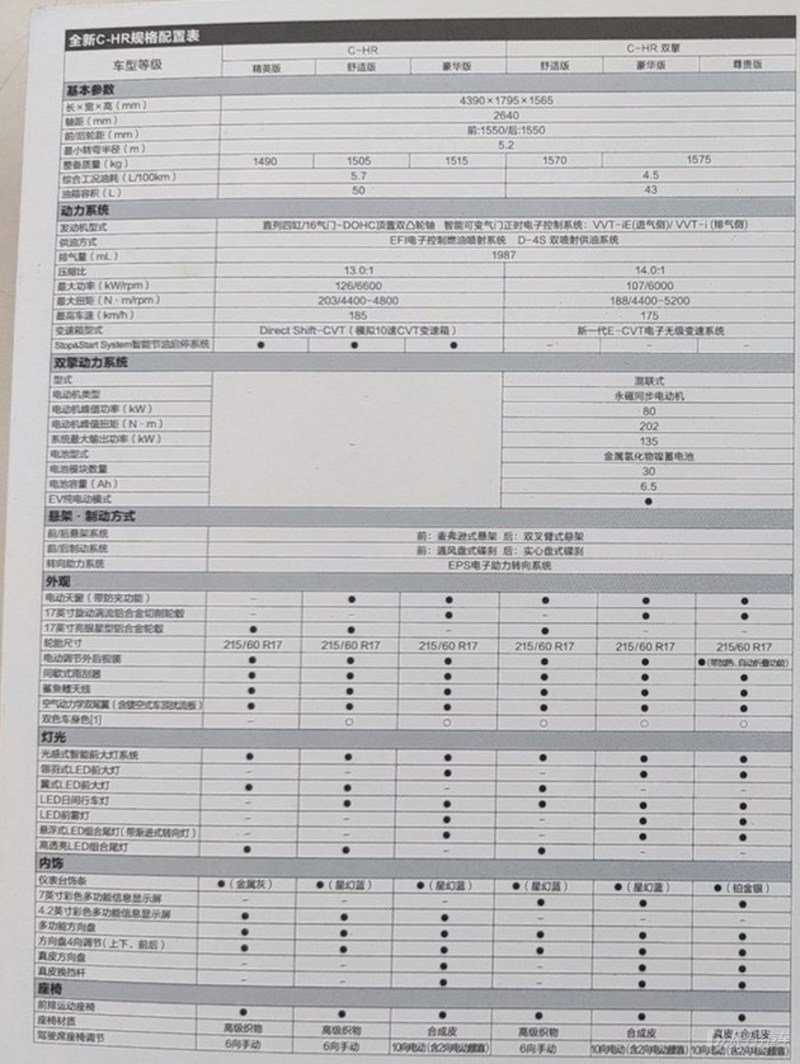 新款广汽丰田c-hr今日上市 新增2.0l混动版本