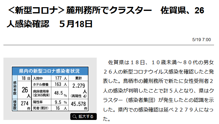 日本监狱多次发生集体感染！防疫曝光后遭质疑：真的有效吗？休闲区蓝鸢梦想 - Www.slyday.coM