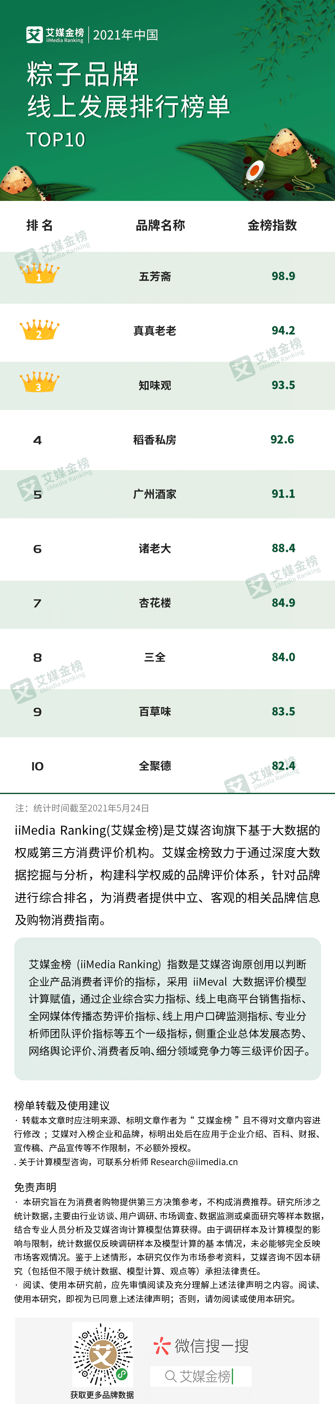粽子品牌排行榜_过硬金榜2021中国粽子品牌排行榜前十名单