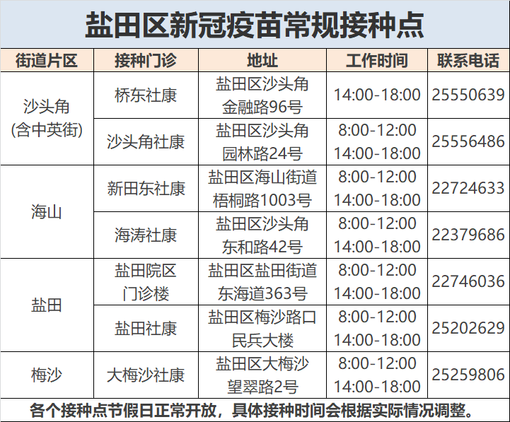 几例个案在盐田？防控措施有哪些？你想知道的都在这里！盐田疫情防控热点问答休闲区蓝鸢梦想 - Www.slyday.coM