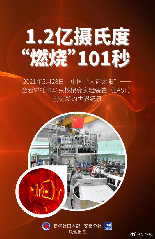 1.2亿摄氏度燃烧101秒，中国人造太阳创造新世界纪录