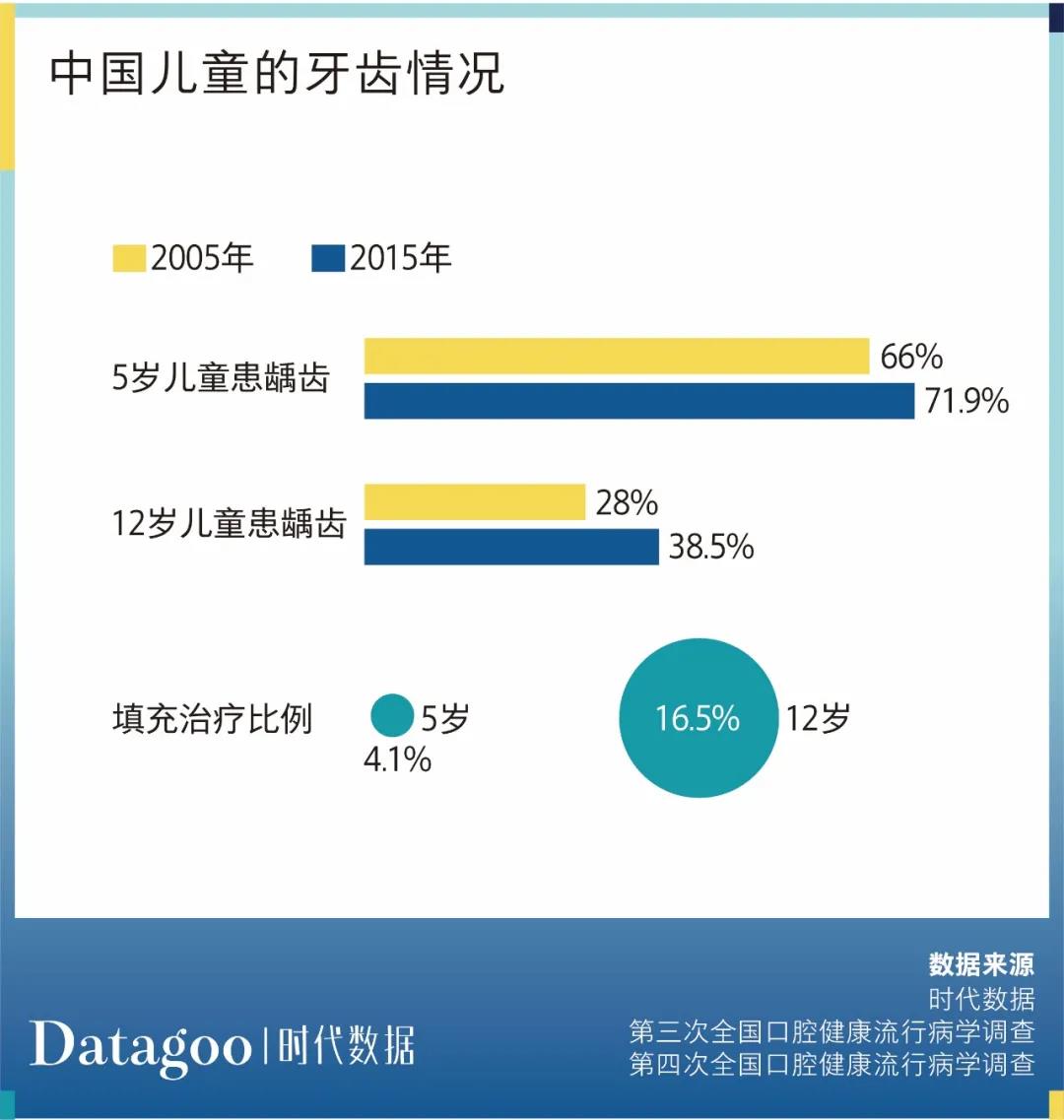 种2颗牙没了3万 中国人为什么没有 看牙自由 手机新浪网