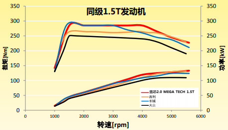 中国心十佳发动机有多硬核全新荣威rx5plus性能解析