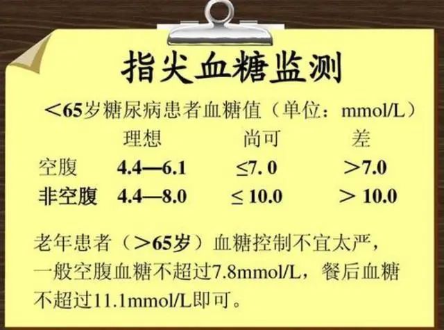 9-6.1,或许你血糖并不高