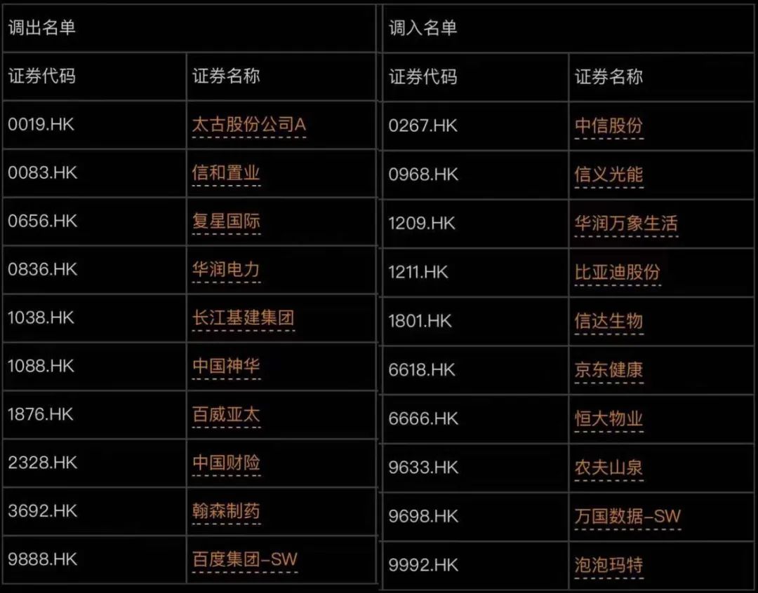 (图片来源:中证指数有限公司)