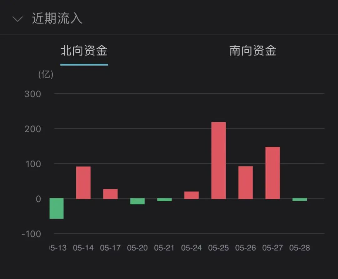 (图片来源:Wind终端)