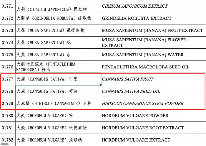 △ 《已使用化妆品原料名称目录(2015版)》中,可使用的大麻原料