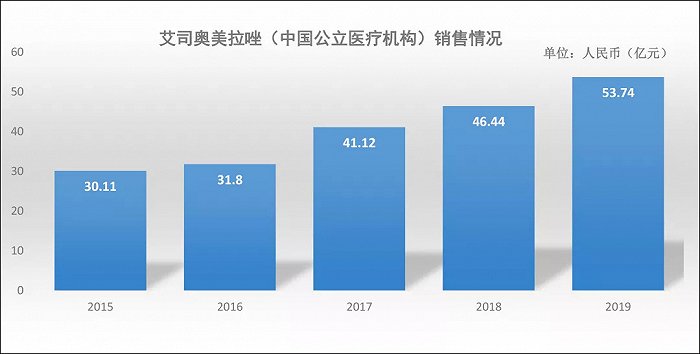 ▲数据来源:米内数据库