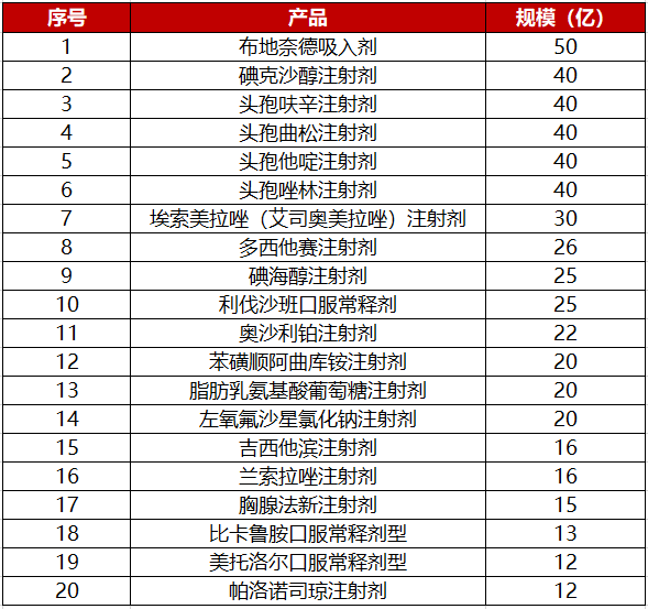 第五批药品国采6月开标：四款基药头孢全中，造影剂首次出席，注射剂成主战场