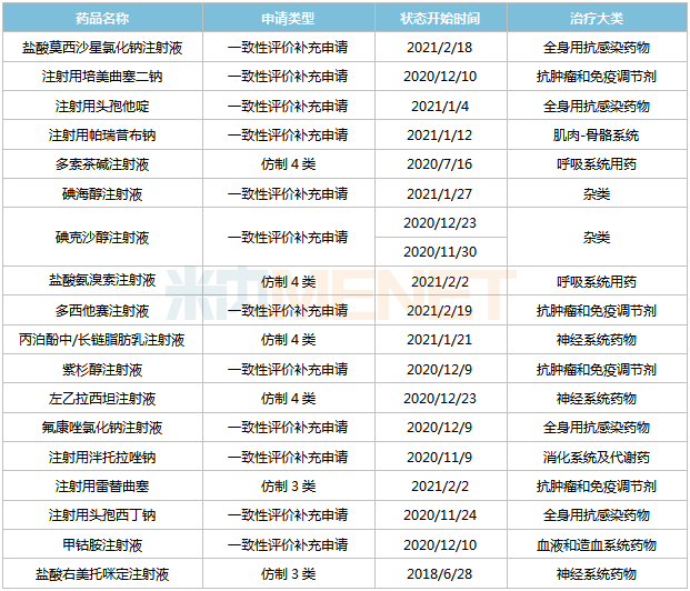 ▲扬子江已过评注射剂,数据来源:米内网