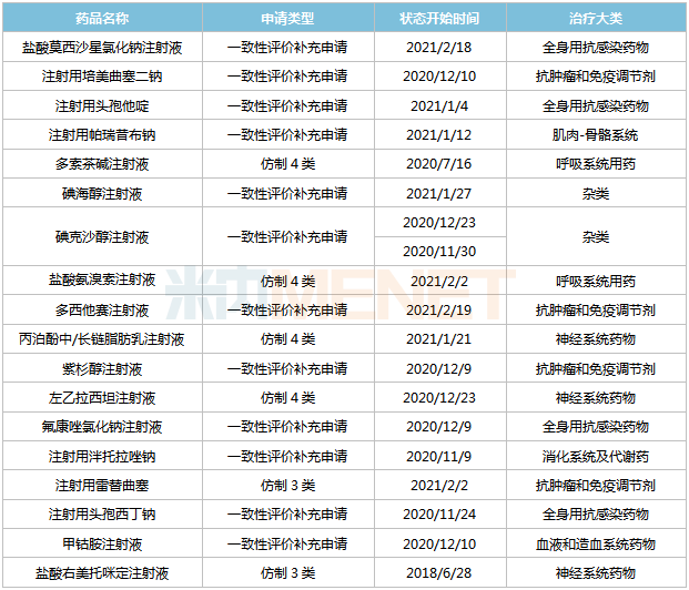 ▲扬子江已过评注射剂，数据来源：米内网