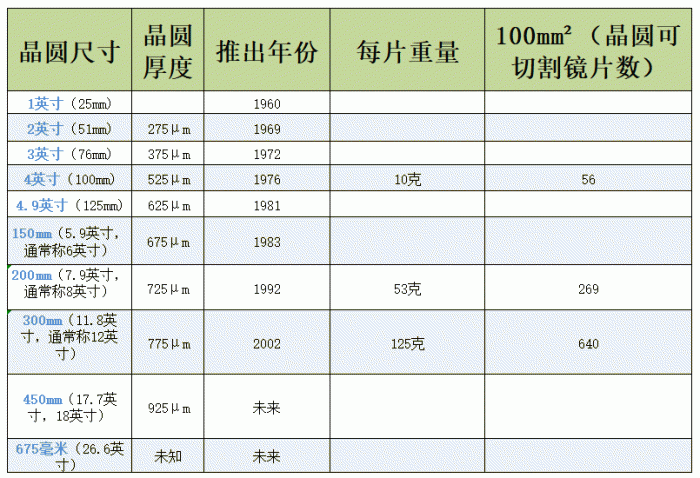 “可靠”是关键：玻璃“大与薄”背后的两难选择