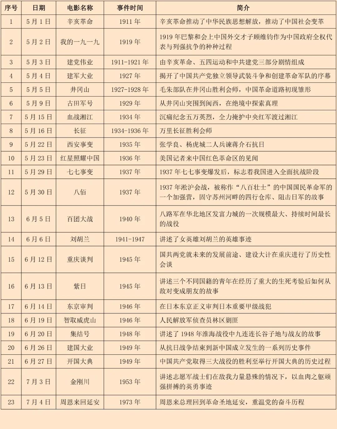 党史学习教育| 相约弘雅堂,地大邀您看电影