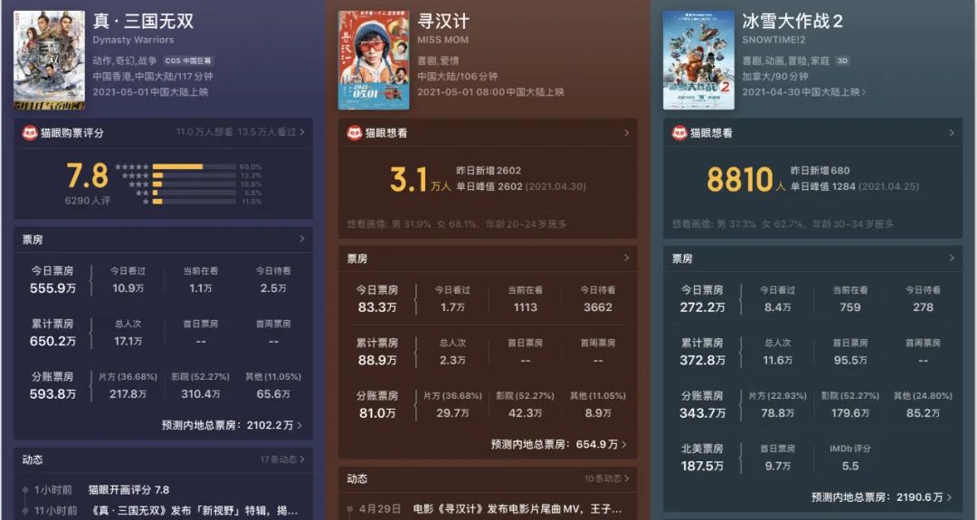 混战|你的婚礼|票房_新浪新闻