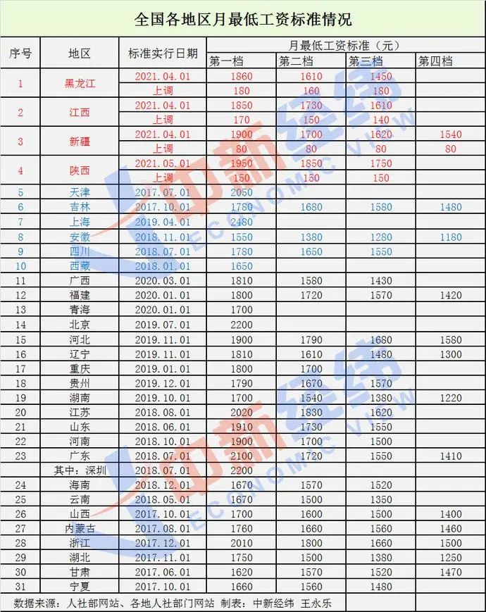 醒来！17休闲区蓝鸢梦想 - Www.slyday.coM