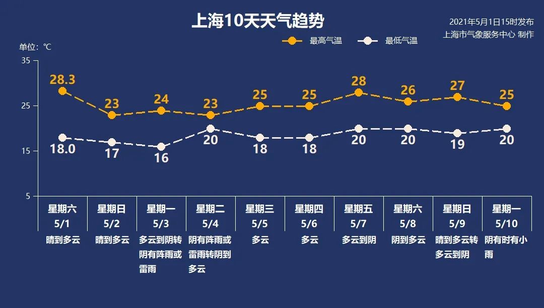 醒来！17休闲区蓝鸢梦想 - Www.slyday.coM