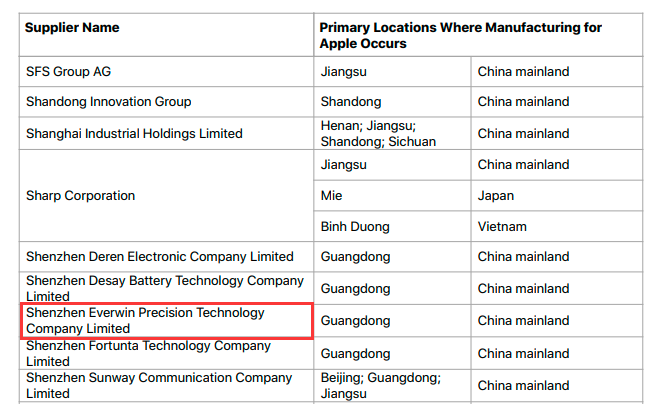 长盈精密跻身苹果2020年官方供应商名录
