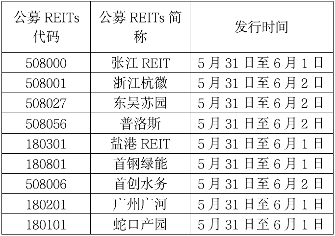 公募REITs314亿明天开抢！咋买？买哪只？收益多高？